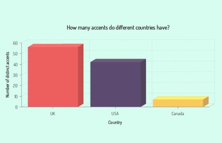 british accent diversity 2