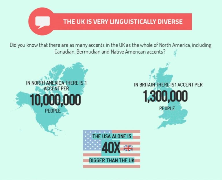 british accent diversity