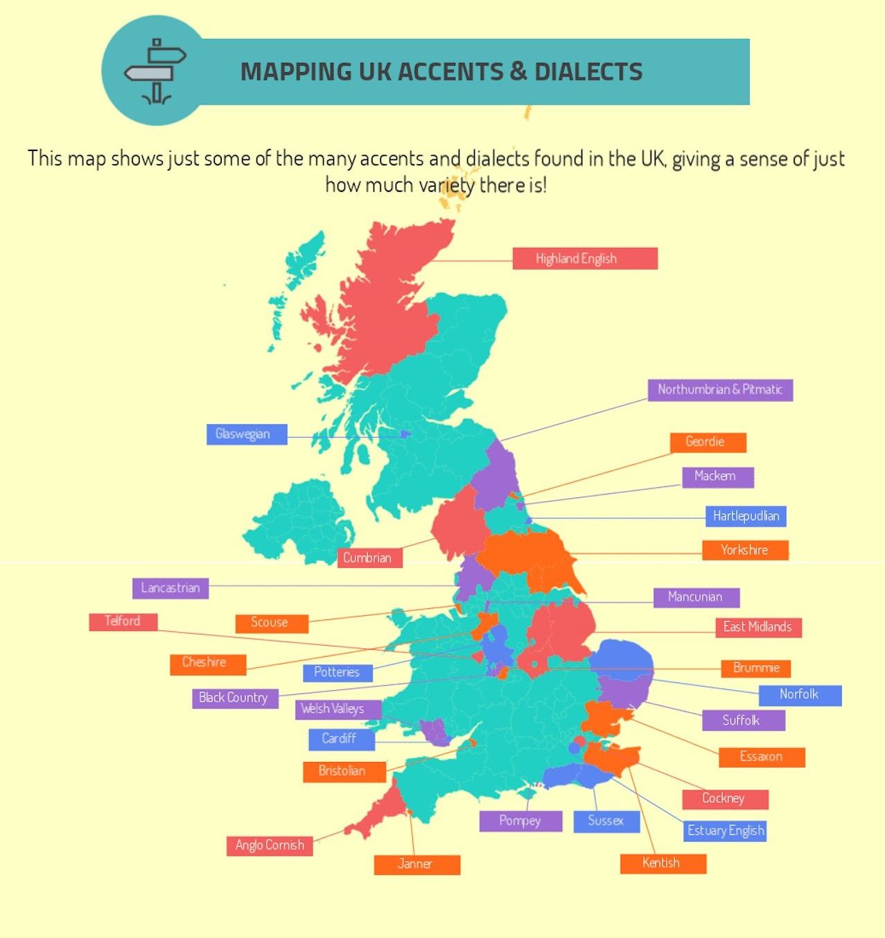 british accent graph