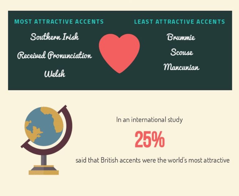 british accent 2